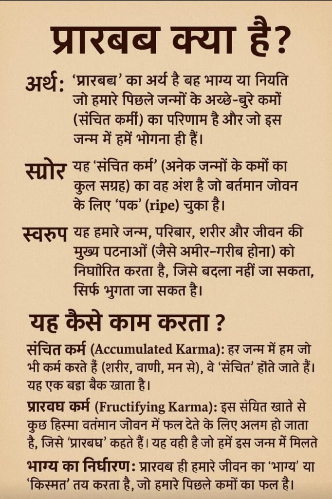 Prarabdh kya hai?